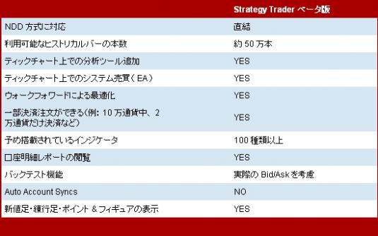 Strategy Trader2