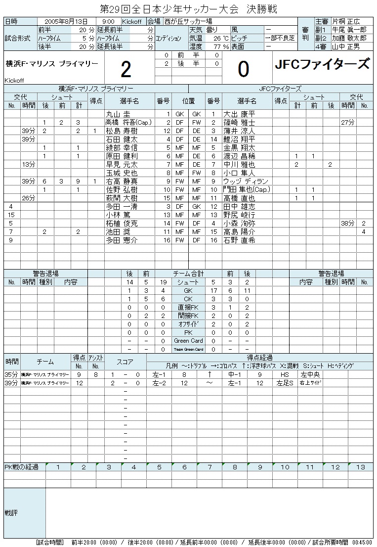 桐生西ｆｃ 少年サッカーチームの奮闘記 サポーター S レポート様式変更