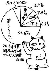グラフと猫のニャン太郎