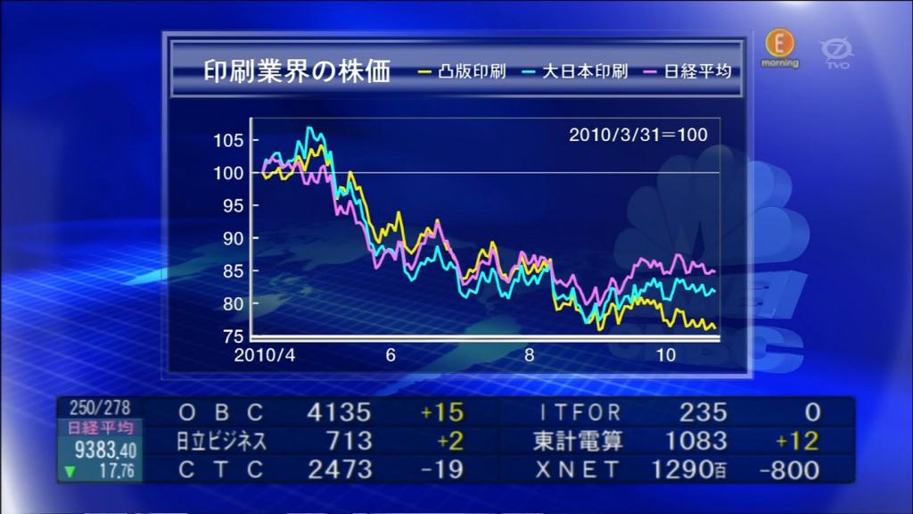 印刷 株価 日本 大