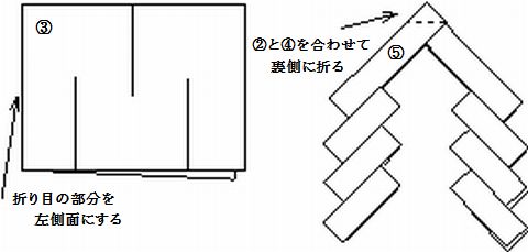 玉串奉奠の作法 仕方 玉串とは 紙垂の作り方 豊島区葬儀社 葬儀屋 のひとりごと