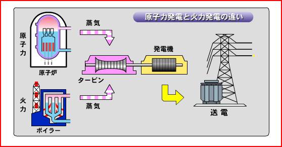 ６／１９原子力発電イメージ２
